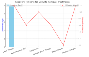 cellulite treatment