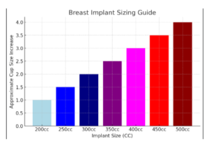 breast implant