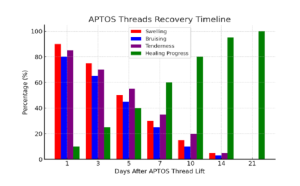 APTOS Threads Chart