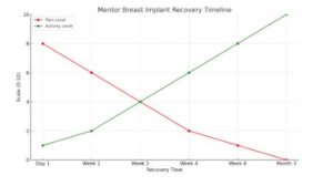 Mentor Breast Implants in Riyadh Chart